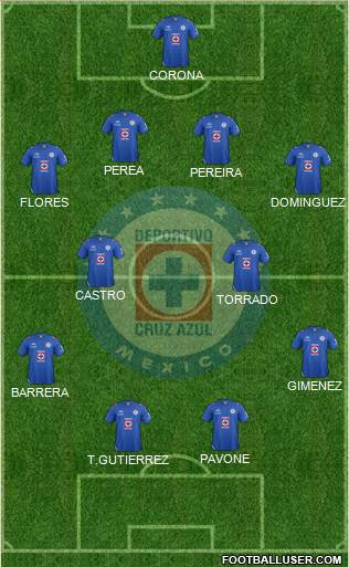 Club Deportivo Cruz Azul Formation 2013