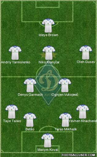 Dinamo Kiev Formation 2013