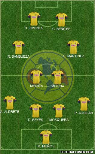 Club de Fútbol América Formation 2013