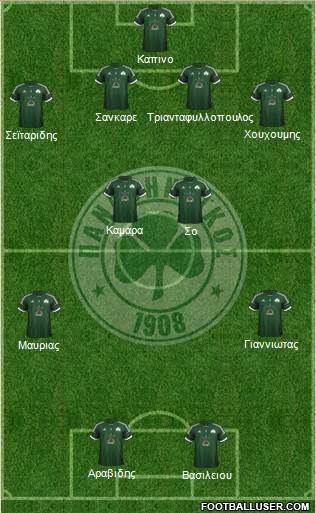 Panathinaikos AO Formation 2013