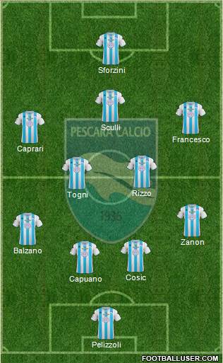 Pescara Formation 2013