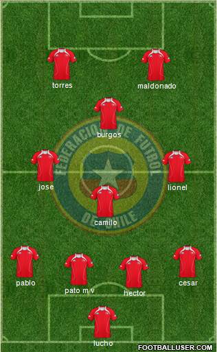 Chile Formation 2013