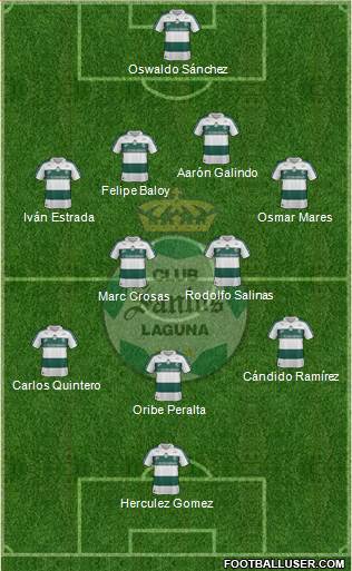 Club Deportivo Santos Laguna Formation 2013