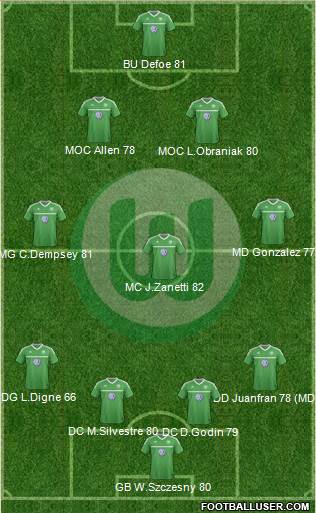 VfL Wolfsburg Formation 2013