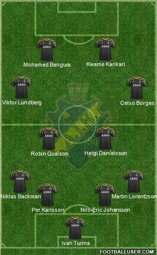 AIK Formation 2013