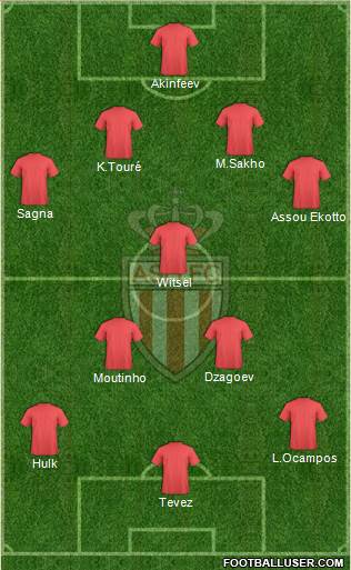 AS Monaco FC Formation 2013