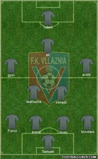 KS Vllaznia Shkodër Formation 2013