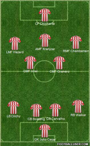 Stoke City Formation 2013