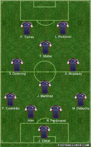 New England Revolution Formation 2013