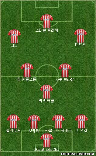 Sunderland Formation 2013