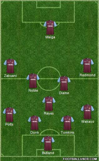 West Ham United Formation 2013