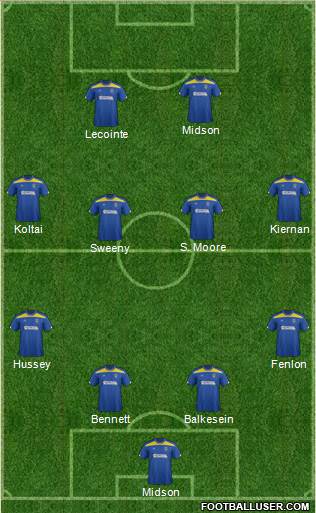 AFC Wimbledon Formation 2013