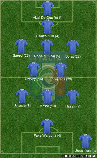 Italy Formation 2013