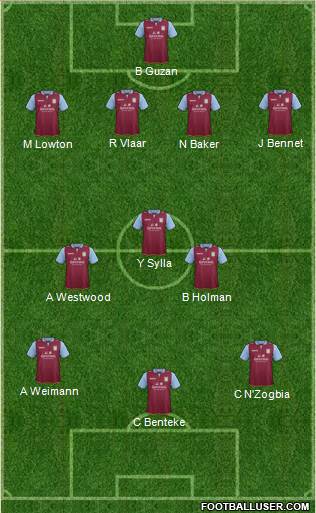 Aston Villa Formation 2013