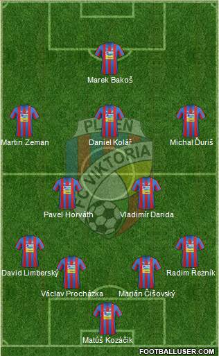 Viktoria Plzen Formation 2013