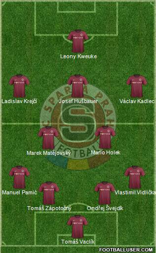 Sparta Prague Formation 2013