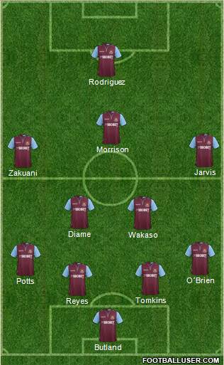 West Ham United Formation 2013