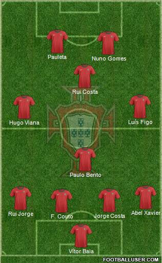 Portugal Formation 2013