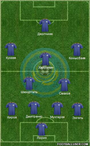 Kazakhstan Formation 2013