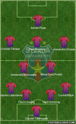 FC Steaua Bucharest Formation 2013