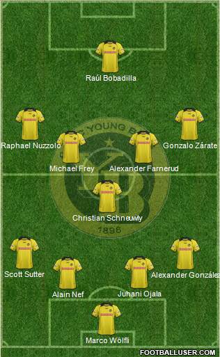 BSC Young Boys Formation 2013