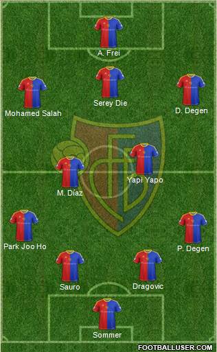 FC Basel Formation 2013