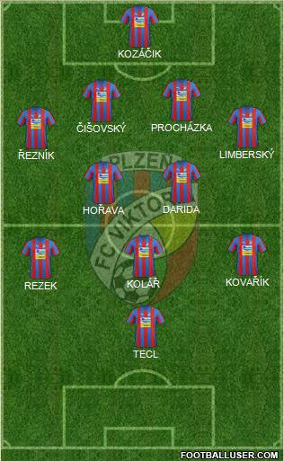 Viktoria Plzen Formation 2013