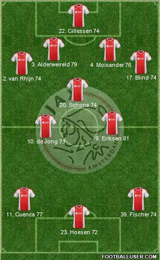 AFC Ajax Formation 2013