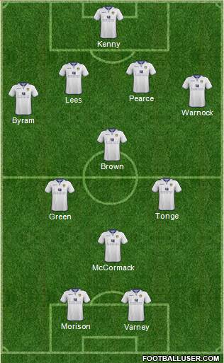 Leeds United Formation 2013