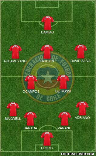 Chile Formation 2013