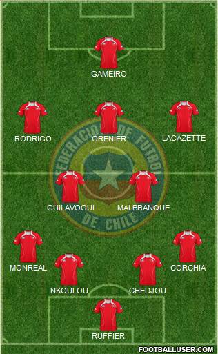 Chile Formation 2013