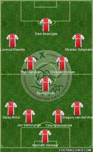 AFC Ajax Formation 2013