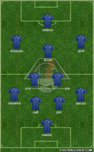 Azerbaijan Formation 2013