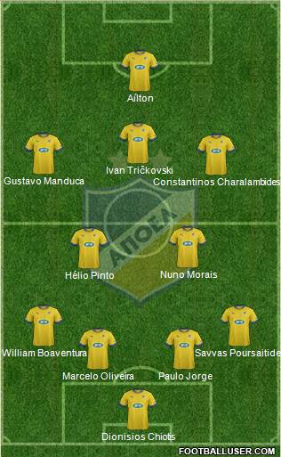 APOEL Nicosia Formation 2013