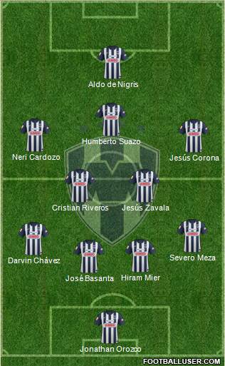 Club de Fútbol Monterrey Formation 2013