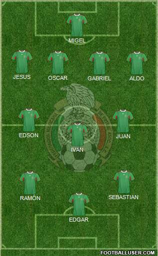 Mexico Formation 2013