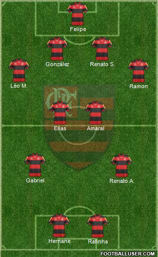 CR Flamengo Formation 2013