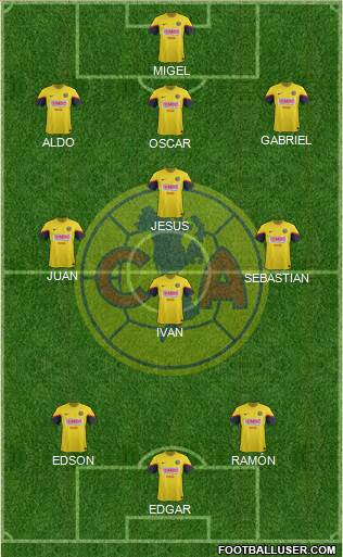 Club de Fútbol América Formation 2013