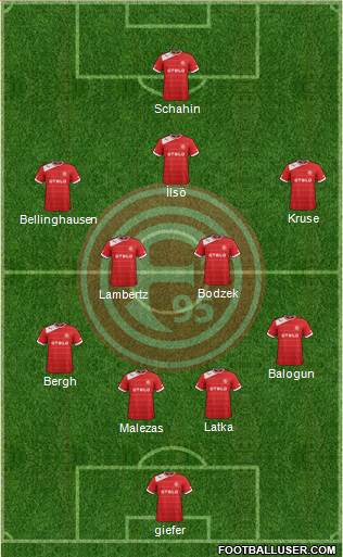 Fortuna Düsseldorf Formation 2013