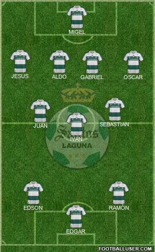 Club Deportivo Santos Laguna Formation 2013