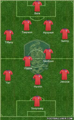 South Korea Formation 2013