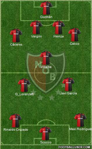 Newell's Old Boys Formation 2013