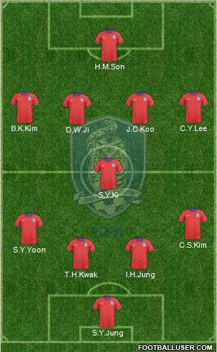 South Korea Formation 2013