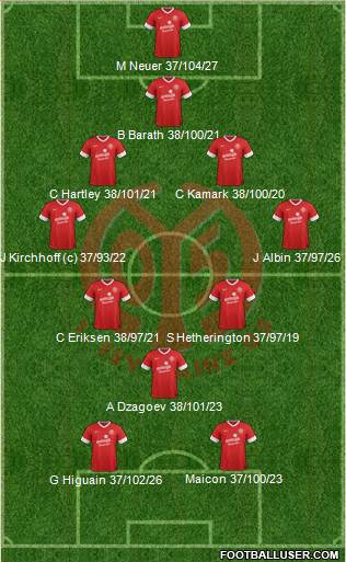 1.FSV Mainz 05 Formation 2013