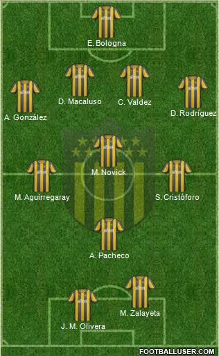 Club Atlético Peñarol Formation 2013