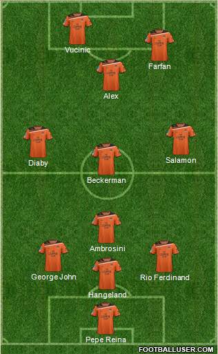 Queensland Roar FC Formation 2013