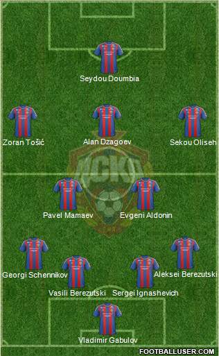 CSKA Moscow Formation 2013