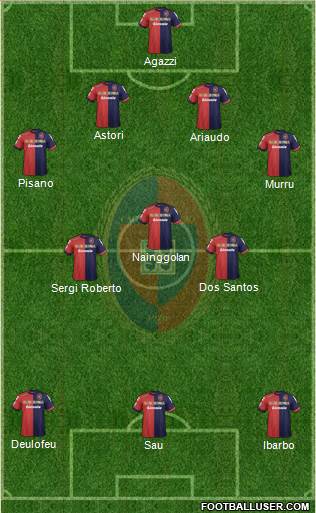 Cagliari Formation 2013