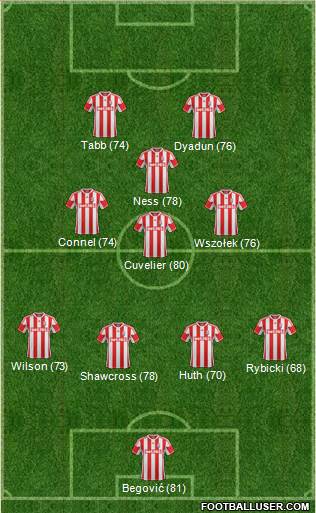 Stoke City Formation 2013