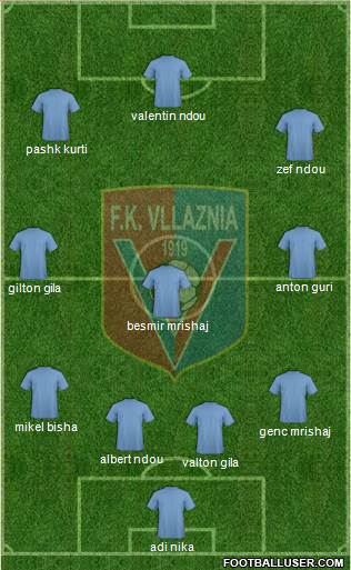 KS Vllaznia Shkodër Formation 2013